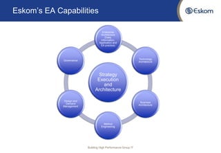 Eskom’s EA Capabilities 
Building High Performance Group IT 
Strategy Execution and Architecture 
Enterprise Architecture (Data, Information, Application and EA practice) 
Technology Architecture 
Business Architecture 
Method Engineering 
Design and Demand Management 
Governance  