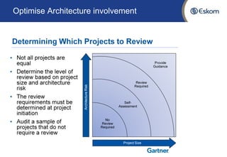 Optimise Architecture involvement 
Building High Performance Group IT  