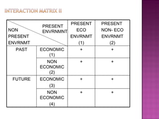 PRESENT ENVRNMNT NON PRESENT ENVRNMT PRESENT ECO ENVRNMT (1) PRESENT  NON- ECO ENVRNMT (2) PAST ECONOMIC (1) + + NON ECONOMIC (2) + + FUTURE ECONOMIC (3) + + NON ECONOMIC (4) + + 