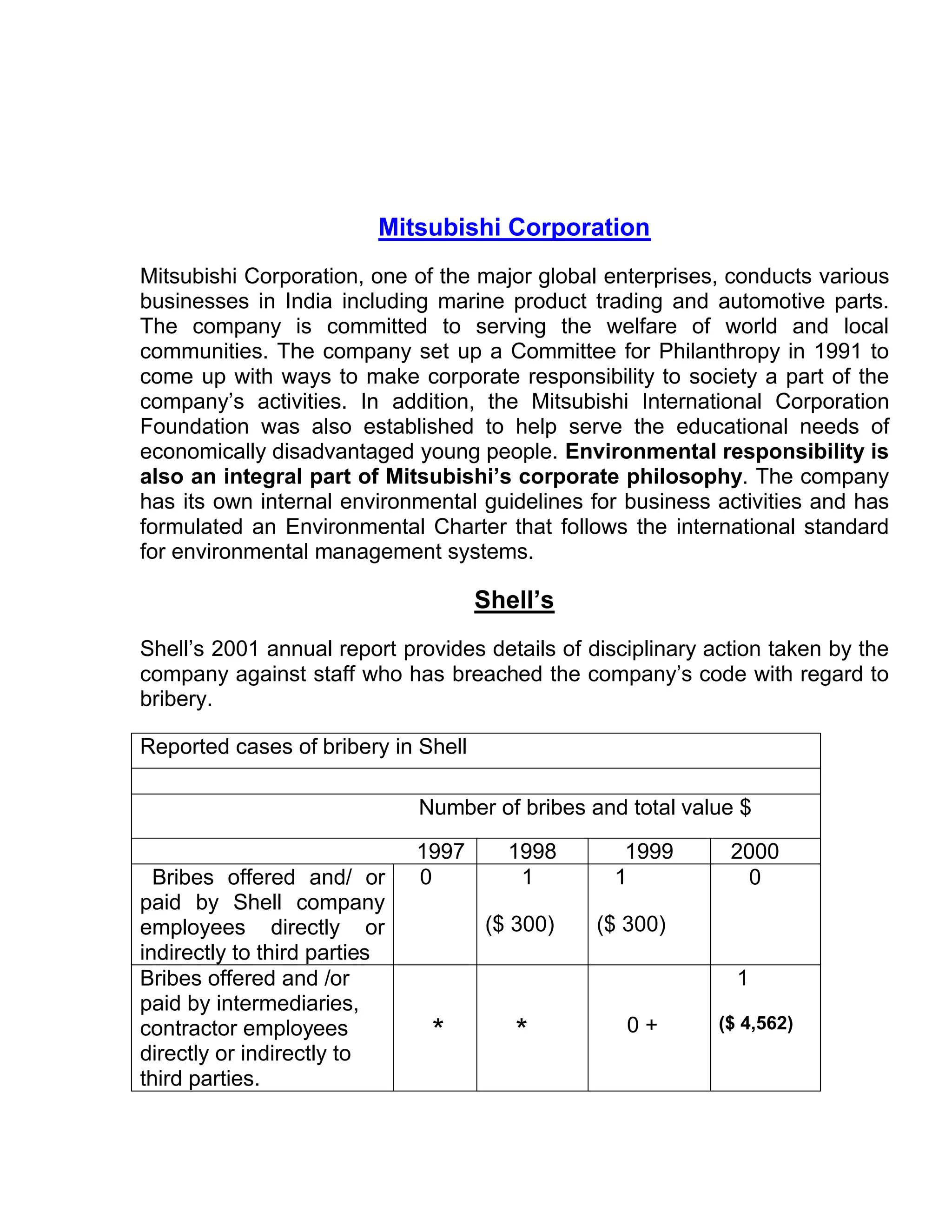 Mitsubishi Corporation
Mitsubishi Corporation, one of the major global enterprises, conducts various
businesses in India including marine product trading and automotive parts.
The company is committed to serving the welfare of world and local
communities. The company set up a Committee for Philanthropy in 1991 to
come up with ways to make corporate responsibility to society a part of the
company’s activities. In addition, the Mitsubishi International Corporation
Foundation was also established to help serve the educational needs of
economically disadvantaged young people. Environmental responsibility is
also an integral part of Mitsubishi’s corporate philosophy. The company
has its own internal environmental guidelines for business activities and has
formulated an Environmental Charter that follows the international standard
for environmental management systems.

                                     Shell’s
Shell’s 2001 annual report provides details of disciplinary action taken by the
company against staff who has breached the company’s code with regard to
bribery.

Reported cases of bribery in Shell

                              Number of bribes and total value $

                              1997     1998        1999       2000
  Bribes offered and/ or      0         1         1            0
paid by Shell company
employees directly or                ($ 300)    ($ 300)
indirectly to third parties
Bribes offered and /or                                         1
paid by intermediaries,
                                                   0+        ($ 4,562)
contractor employees           *        *
directly or indirectly to
third parties.
 