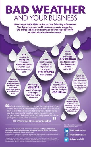Bad Weather and Your Business - An infographic