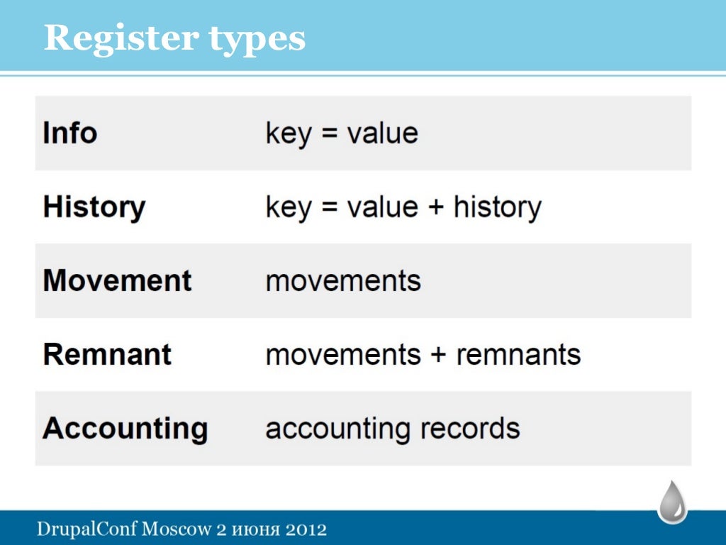 Register types