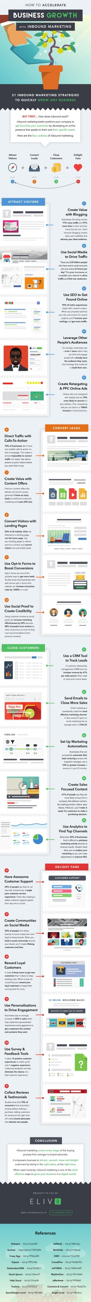 21 Strategies for Growing Your Business With Inbound Marketing (Infographic)