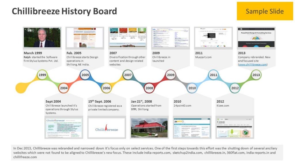 Business History Timeline Powerpoint Template
