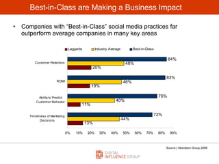 Best-in-Class are Making a Business Impact <ul><li>Companies with “Best-in-Class” social media practices far outperform av...