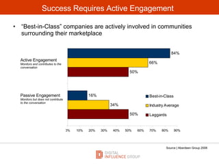 Success Requires Active Engagement <ul><li>“ Best-in-Class” companies are actively involved in communities surrounding the...