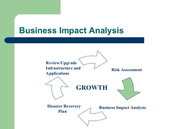 what is business impact analysis