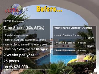 FIRST there was… Time Share  (60s &70s) 2 adults registration cannot upgrade accommodations   same place, same time every year must pay  “Maintenance Charges” 2 weeks per year  25 years up to $20,000 “ Maintenance Charges” Average 1 week, Studio – 2 adults  US$300 1 week, 1-bedroom – 4 adults US$450 1 week, 2-bedroom – 6 adults US$600 Before... 