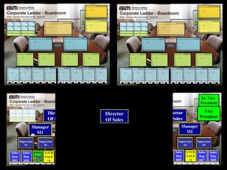 Vice President Vice President Director Of Sales Supervisor S1 Supervisor S2 Supervisor S2 Supervisor S2 