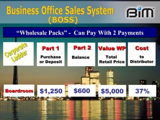 Part 1 Purchase or Deposit $1,250 Part 2 Balance   $600 Value WP Total  Retail Price $5,000 Cost to Distributor 37% Boardroom Business Office Sales System “ Wholesale Packs” -  Can Pay With 2 Payments Corporate Ladder (BOSS) 