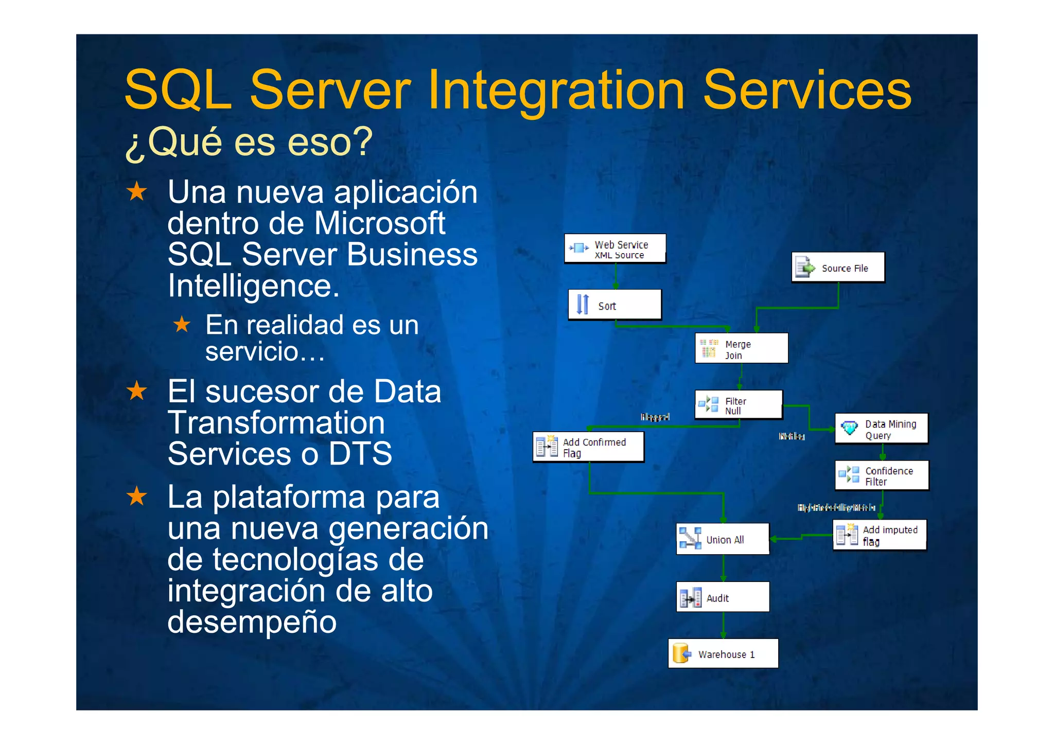 Inteligencia de Negocios en MS Sql Server