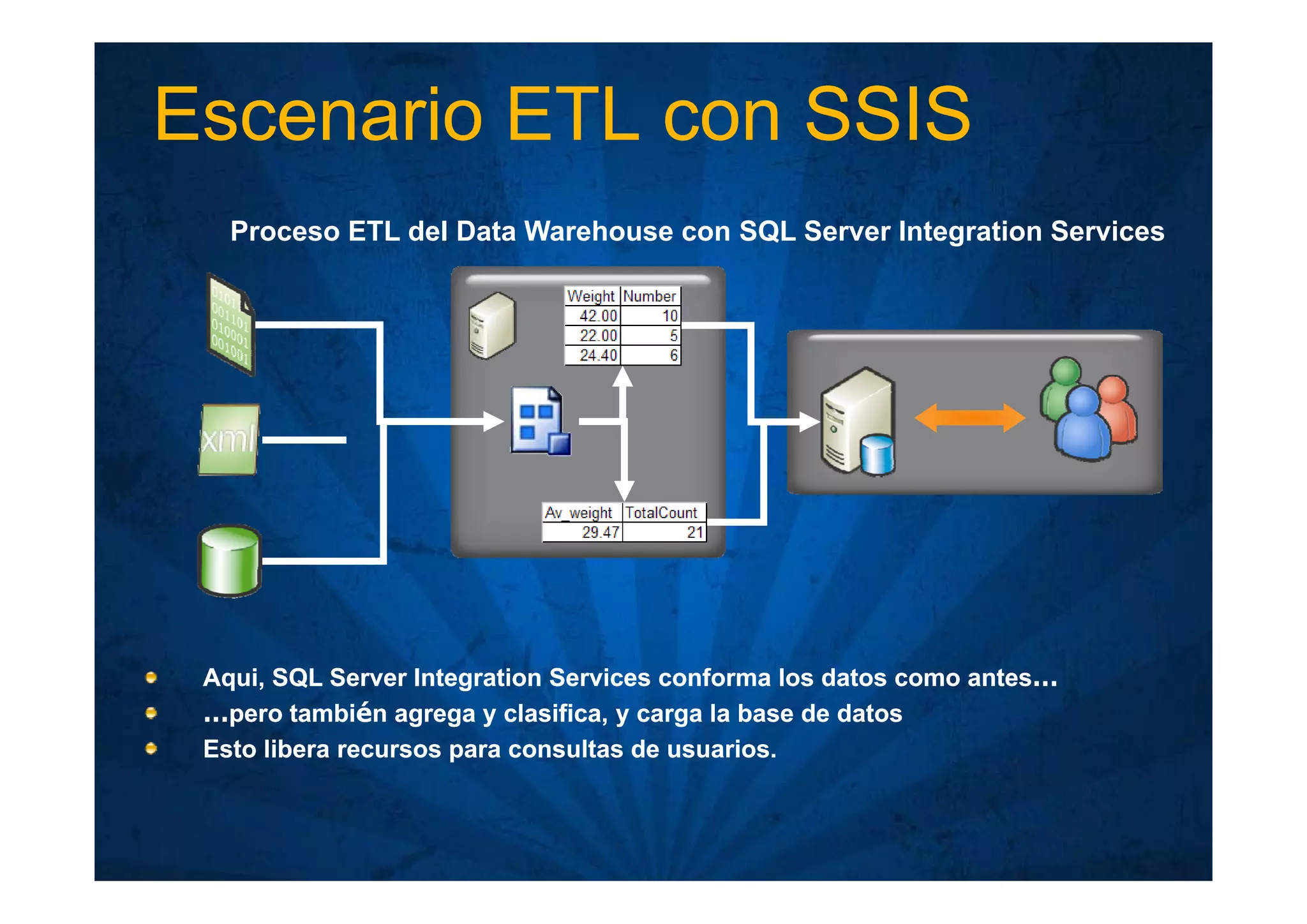 Inteligencia de Negocios en MS Sql Server