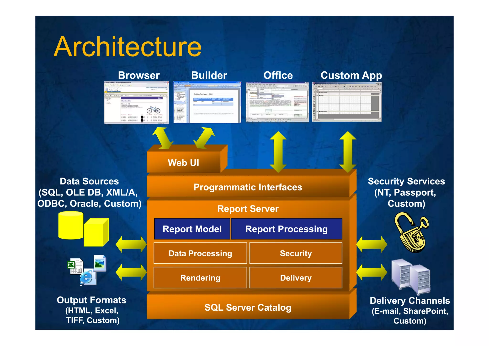 Inteligencia de Negocios en MS Sql Server
