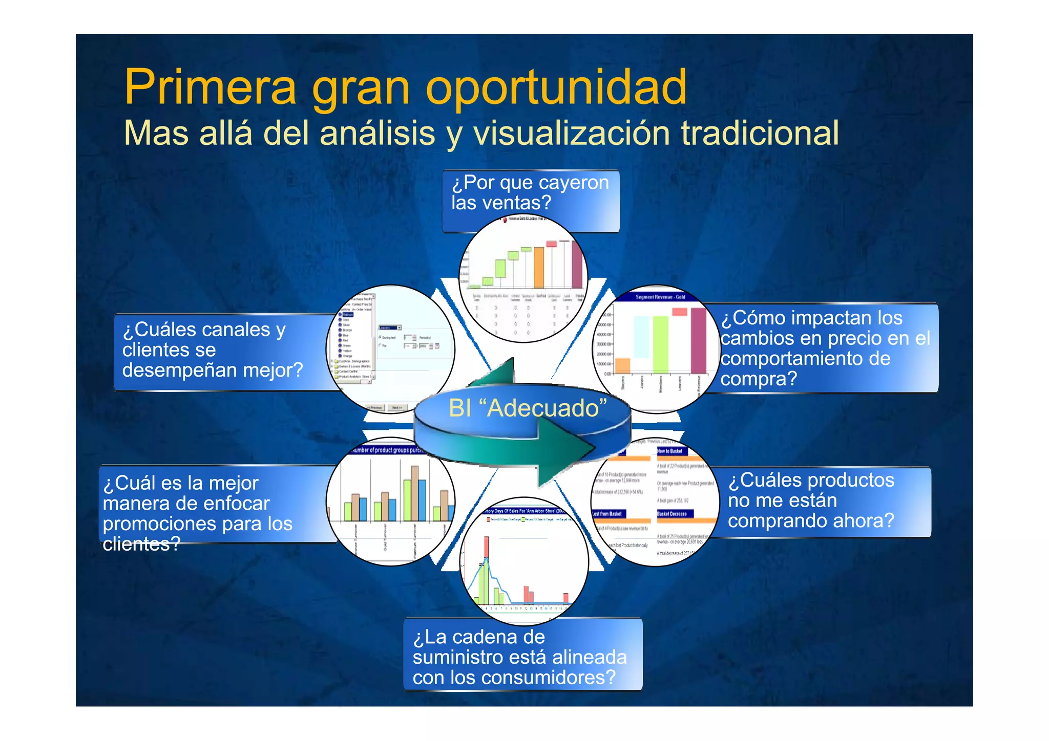 Inteligencia de Negocios en MS Sql Server