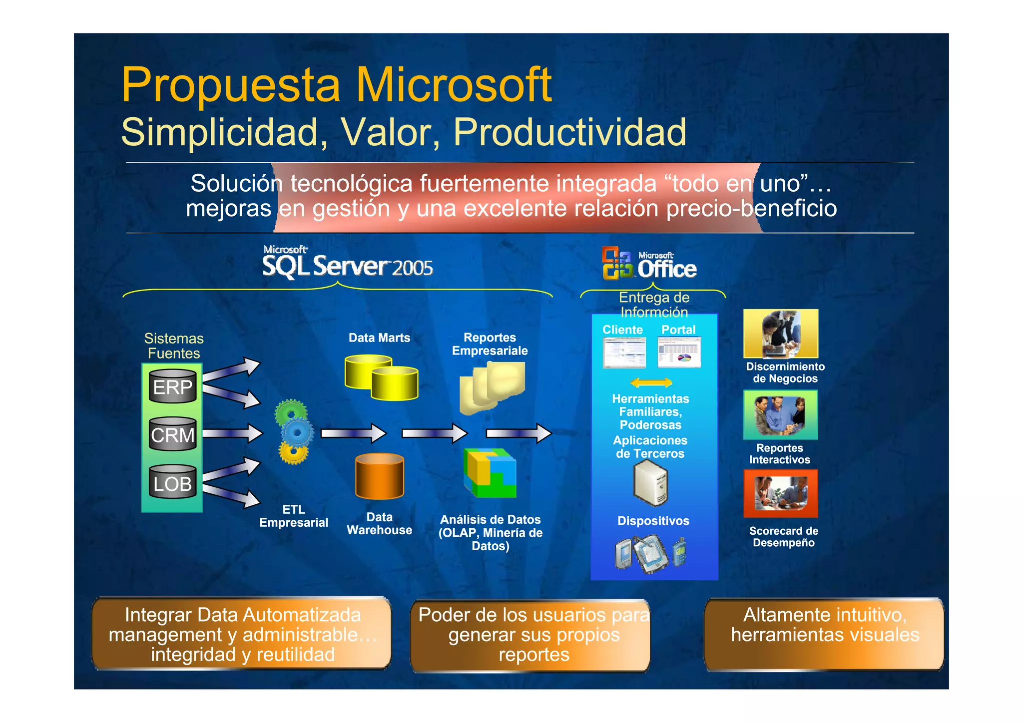 Inteligencia de Negocios en MS Sql Server