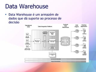 Business Intelligence