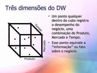 Business Intelligence