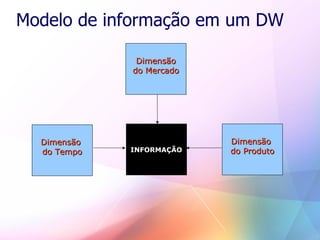 Business Intelligence