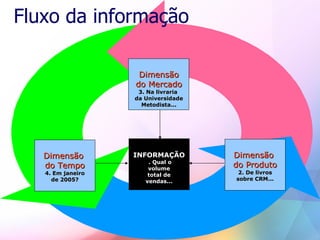 Business Intelligence