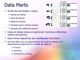 Business Intelligence