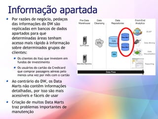 Business Intelligence