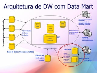 Business Intelligence