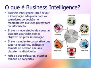 Business Intelligence