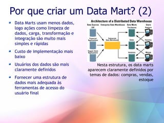 Business Intelligence