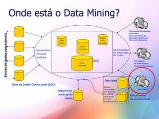 Business Intelligence