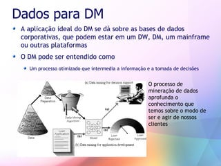 Business Intelligence