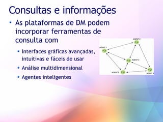 Business Intelligence