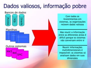 Business Intelligence