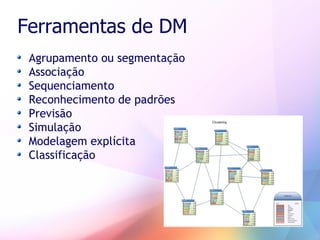 Business Intelligence