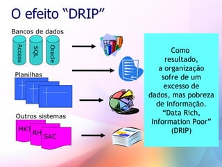 Business Intelligence