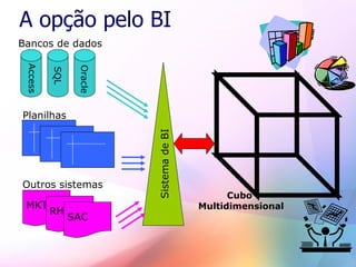 Business Intelligence