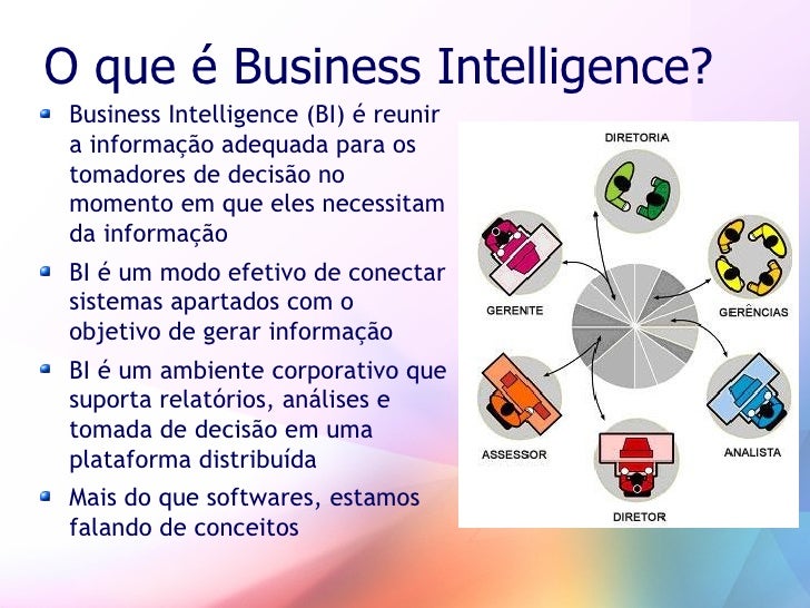 Business Intelligence Business Intelligence