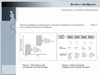 Slide 11 Figura 4 – Valor básico e valor avançado de uma implementação Figura 5 -  Cluster  de  business intelligence  para a decisão de preços   Business Intelligence | Apresentação e Conceito   | Arquitectura e características  de um sistema de  Business Intelligence   