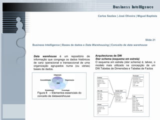 Business Intelligence | Bases de dados e  Data Warehousing   | Conceito de  data warehouse   Arquitecturas de DW Star schema (esquema em estrela) O esquema em estrela  (star schema)  é, talvez, o modelo mais utilizado na concepção de um DW.Tabelas de Dimensões e Tabelas de Factos Slide 21 Figura 8  – Elementos essenciais do conceito de datawarehouse   Data warehouse   é um repositório de informação que congrega os dados históricos de cariz operacional e transaccional de uma organização agrupados numa (ou várias) bases de dados.  