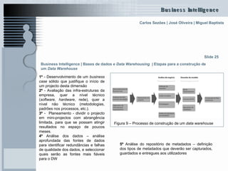 Business Intelligence | Bases de dados e  Data Warehousing   | Etapas para a construção de um  Data Warehouse   Slide 25 Figura 9 – Processo de construção de um  data warehouse 1º  - Desenvolvimento de um  business   case  sólido que justifique o início de um projecto desta dimensão 2º  - Avaliação das infra-estruturas da empresa, quer a nível técnico ( software ,  hardware , rede), quer a nível não técnico (metodologias, padrões nos processos, etc.). 3º  -  Planeamento - dividir o projecto em mini-projectos com abrangência limitada, para que se possam atingir resultados no espaço de poucos meses.  4º  Análise dos dados – análise aprofundada das fontes de dados para identificar redundâncias e falhas de qualidade dos dados, e seleccionar quais serão as fontes mais fiáveis para o DW 5º  Análise do repositório de metadados – definição dos tipos de metadados que deverão ser capturados, guardados e entregues aos utilizadores 