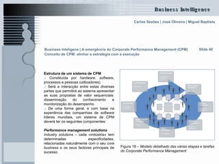 Slide 40 Figura 18 –  Modelo detalhado das várias etapas e tarefas do Corporate Performance Management   Estrutura de um sistema de CPM .:  Constituída por  hardware ,  software , processos e pessoas (utilizadores). .:  Será a interacção entre estas diversas partes que permitirá ao sistema apresentar as suas propostas de valor sequenciais: disseminação do conhecimento e monitorização do desempenho.  .:  De uma forma geral, e com base na experiência das companhias de  software  líderes mundiais, um sistema de CPM deverá ter os seguintes componentes: Performance management solutions Industry solutions  – cada «indústria» tem determinadas especificidades, relacionadas naturalmente com o seu  core business  e os seus factores principais de sucesso.  Business Inteligece | A emergência do Corporate Performance Management (CPM)   Conceito de CPM: alinhar a estratégia com a execução   