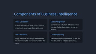 Components of Business Intelligence
Data Collection
Gather relevant data from various sources,
ensuring its accuracy and completeness.
Data Integration
Combine data sets from different sources
into a unified and consistent format for
analysis.
Data Analysis
Apply statistical and analytical techniques
to uncover insights and patterns within the
data.
Data Reporting
Present findings and insights in a clear and
visual manner to aid decision-making.
 