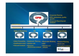 Business Intelligence