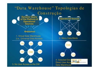 Business Intelligence