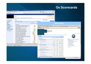 Business Intelligence