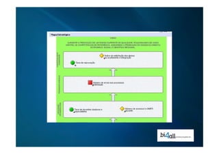 Business Intelligence