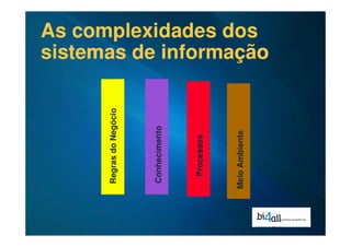 Business Intelligence