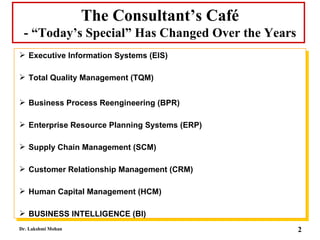 The Consultant’s Café - “Today’s Special” Has Changed Over the Years ,[object Object],[object Object],[object Object],[object Object],[object Object],[object Object],[object Object],[object Object]
