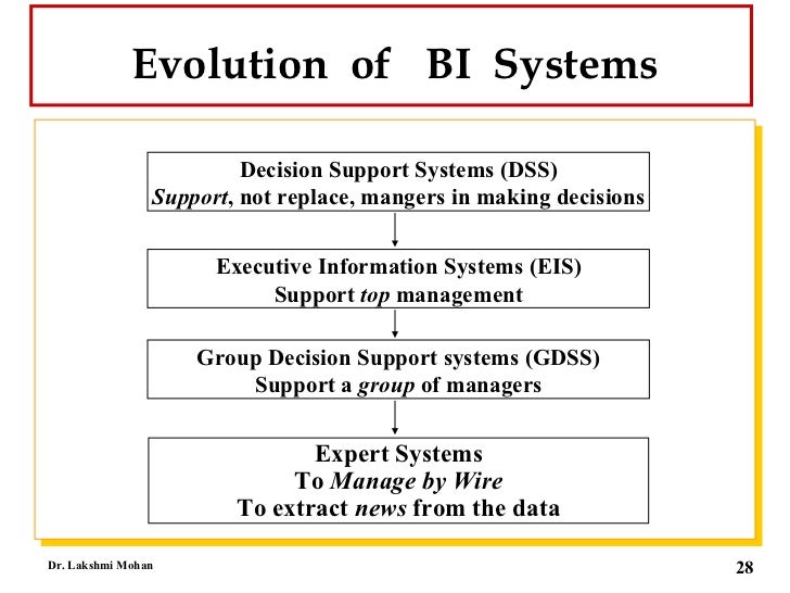 Ib extended essay artificial intelligence