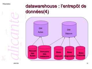 datawarehouse : l’entrepôt de données(4) 26/05/09 Recueil des Actes Base séjours Annuaire des médecins Base Patients DW Actes Base diagnostics DW Séjours 