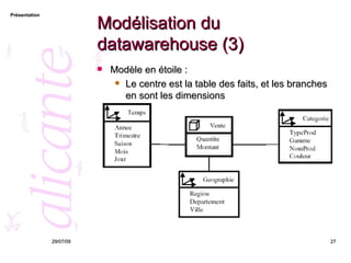 Modélisation du datawarehouse (3) Modèle en étoile : Le centre est la table des faits, et les branches en sont les dimensions  26/05/09 